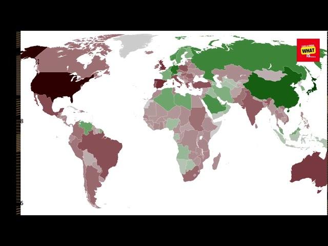 What is the Role of Macro Economic Indicators in Investing