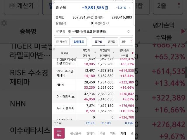 주식일기 25.06.19 #한전기술 죽지않는구만 #원텍 가즈아 2만원으로