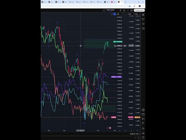 Индекс  NASDAQ  #NASDAQ    прогноз на сегодня 20.05.25 #shorts