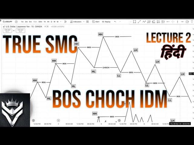 BOS , CHOCH & INDUCEMENT In SMC | HINDI | LECTURE 2