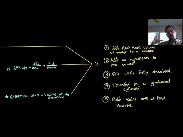 How to Prepare Solutions in the Laboratory