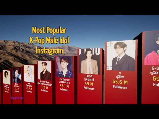 Most Followed K-Pop Male Idol On Instagram | TOP100 | 3D Comparison