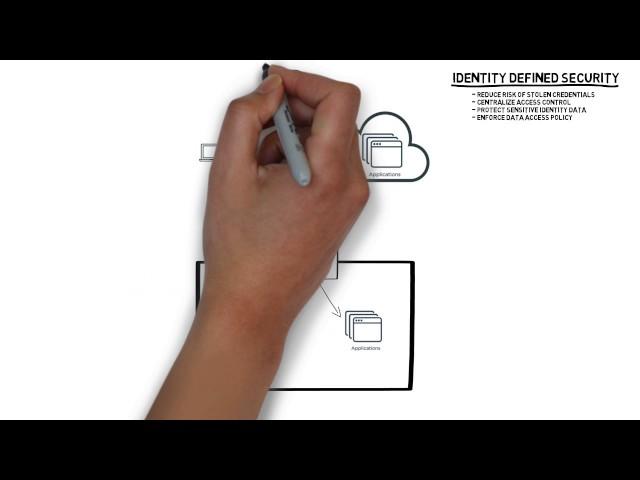 Identity Defined Security Whiteboard