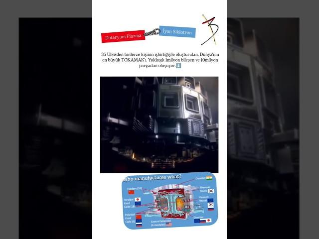 Sonsuz Güneş Enerjisi? Uluslararası Termonükleer Deneysel Reaktörü !