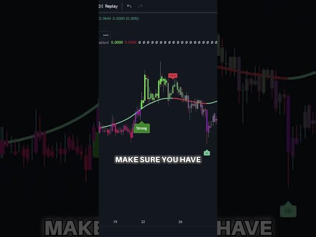 When these two indicators cross. Look for a BIG MOVE. #trading