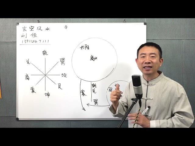 刘恒老师讲：；八卦知识《十》先天八卦的原理