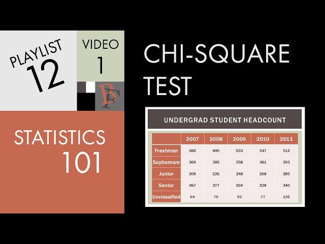 Statistics 101: Introduction to the Chi-square Test