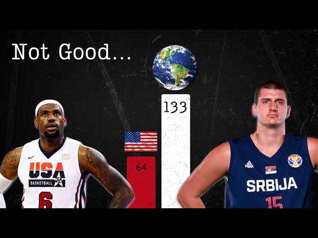 The World is Teaching America How to Play Basketball – Data Analysis