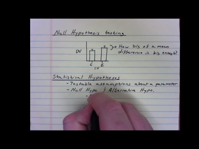 Null Hypothesis testing