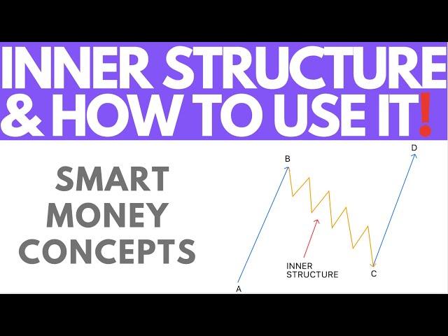 Inner Structure and Why It Is Useful! | Smart Money Concepts