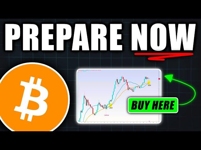 ALERT: Prepare for a MASSIVE Bitcoin Surge Soon! - Bitcoin Price Prediction Today