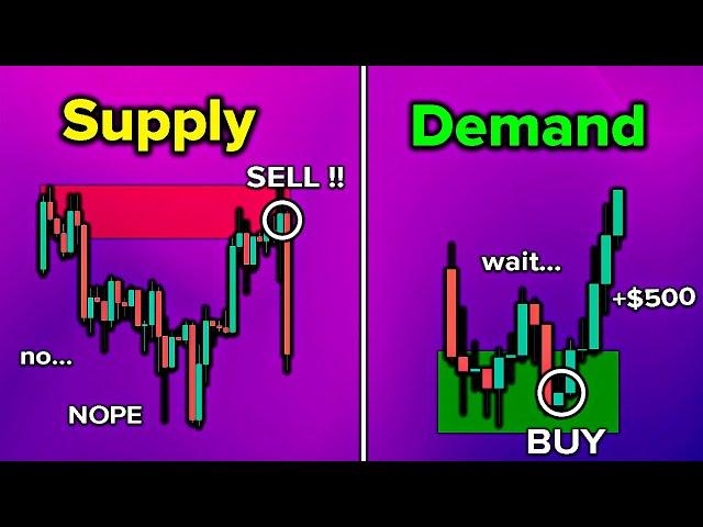 Master Supply & Demand Trading (ULTIMATE Guide 2025)