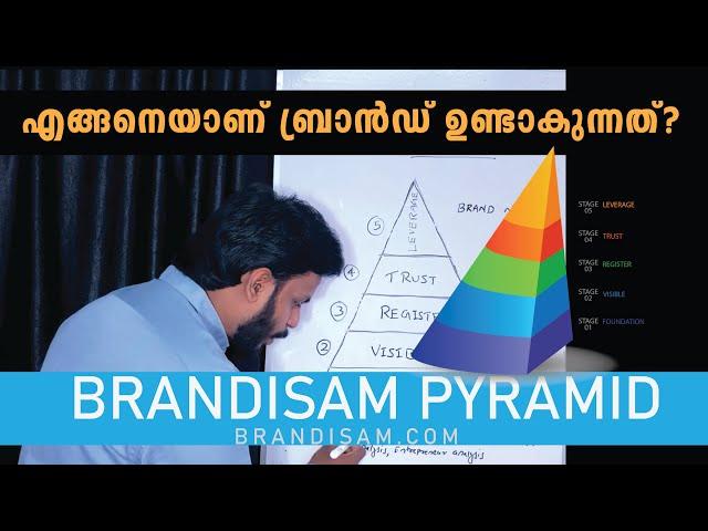 BRANDISAM PYRAMID | Developed by BRANDisam R & D