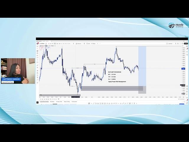 Live Trading Session with Happiness Hanson (17th June, 2025)