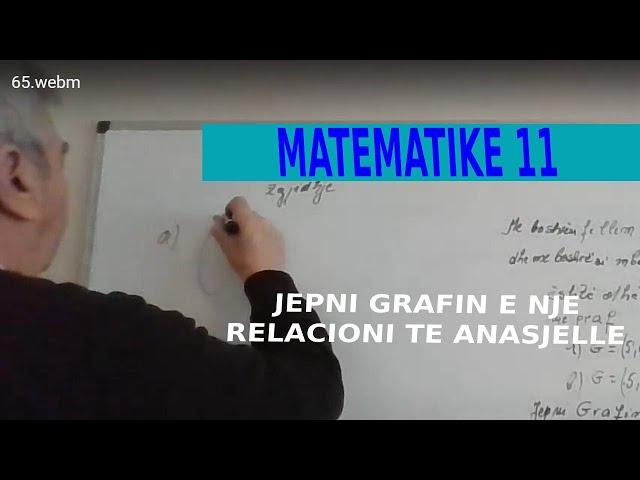 Matematike 11/ Grafi i nje relacioni te anasjelle