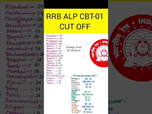 RRB ALP CBT-01 RESULT RRB ALP CBT-01 CUT OFF #youtubeshorts #mbmgktricks