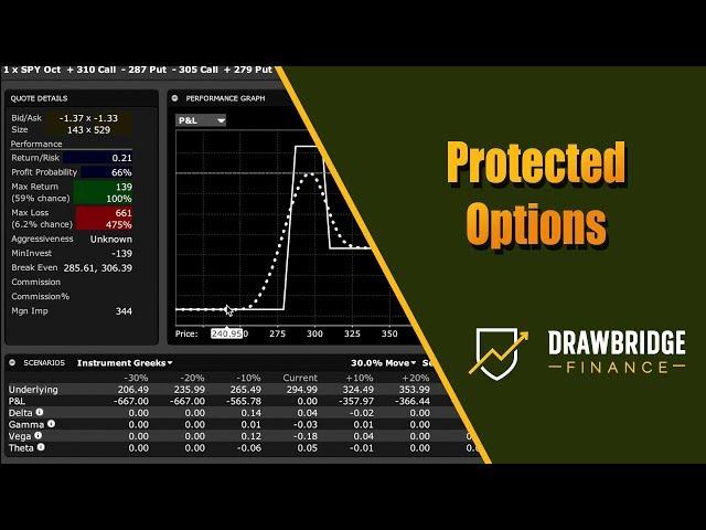 Monthly Passive Income: Low Risk Options Strategies