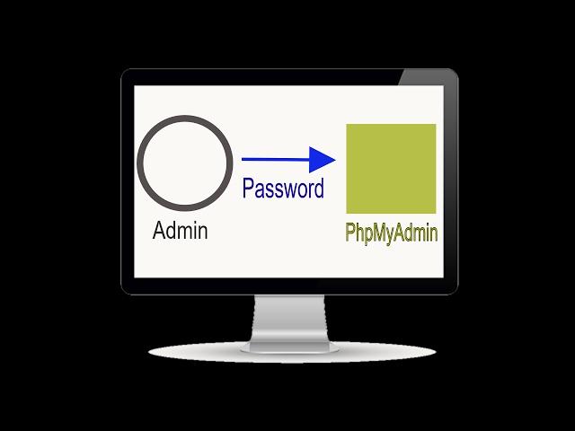 How to password PhpMyAdmin using xampp server (Security)