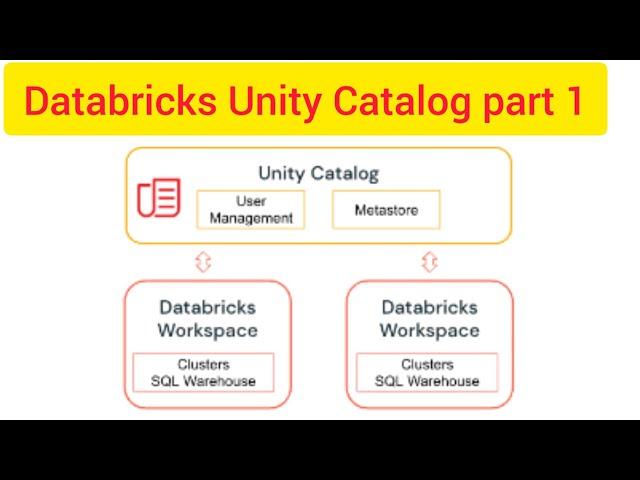 Databricks Unity Catalog part1 what is databricks unity catalog? #unitycatalog #databricks #catalog