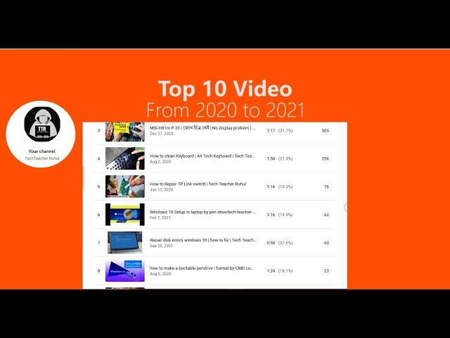 Top 10 Video | From 2020 to 2021 | Tech Teacher Ruhul