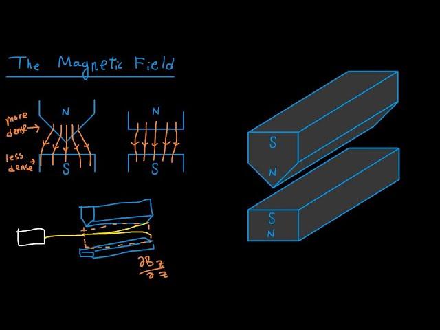 Quantum Spin (8) - Stern Gerlach, Measurement, & Entanglement