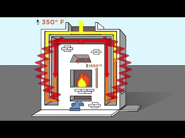 The Basics of How A Masonry Heater Works