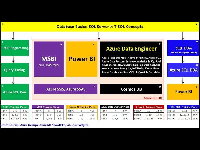 SQL School Training Courses