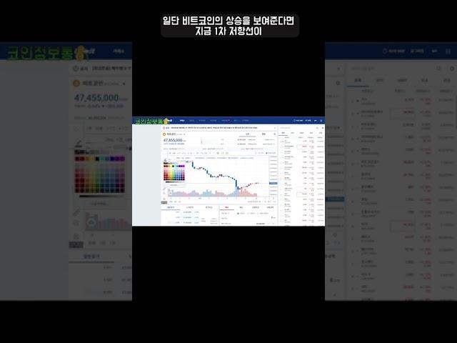 비트코인 상승신호 ? 이제시작이다 !! #shorts