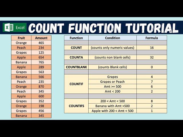 How to use COUNT, COUNTA, COUNTBLANK, COUNTIF, COUNTIFS formula in MS Excel