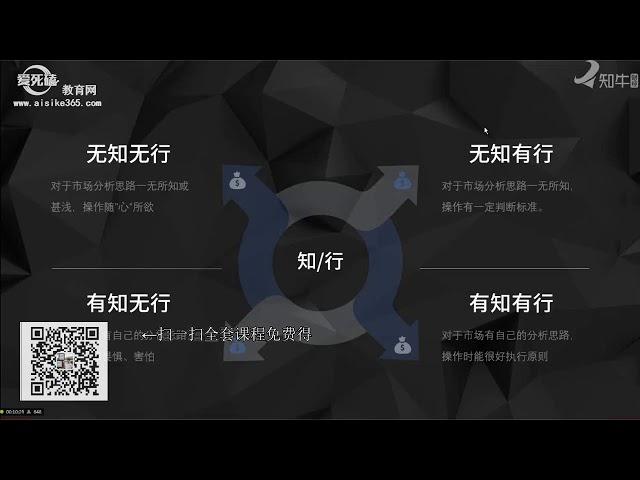 黄金短线交易实战精解     操盘技巧详解