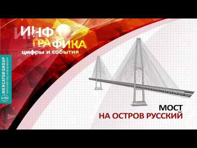 Мост на остров Русский