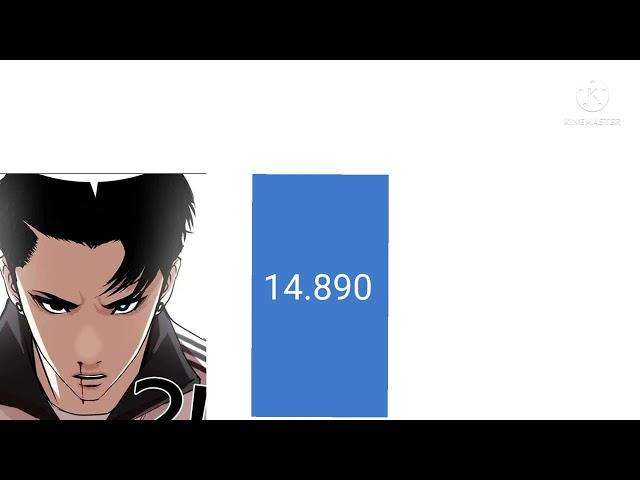 zach lee power levels (lookism)