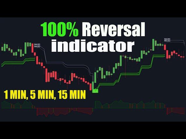 The Most Accurate Reversal Signal Indicator in TradingView   100% Profitable