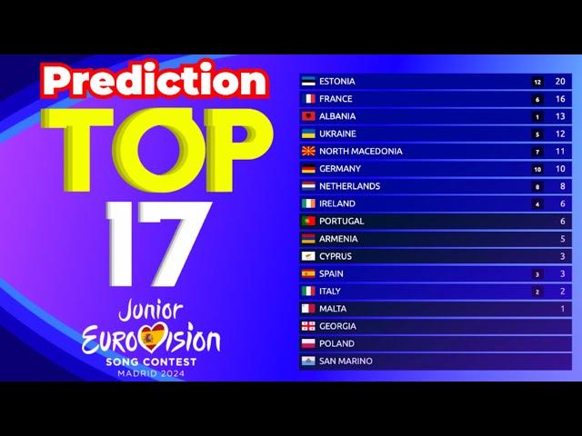 Junior Eurovision 2024 | Voting Simulation Prediction