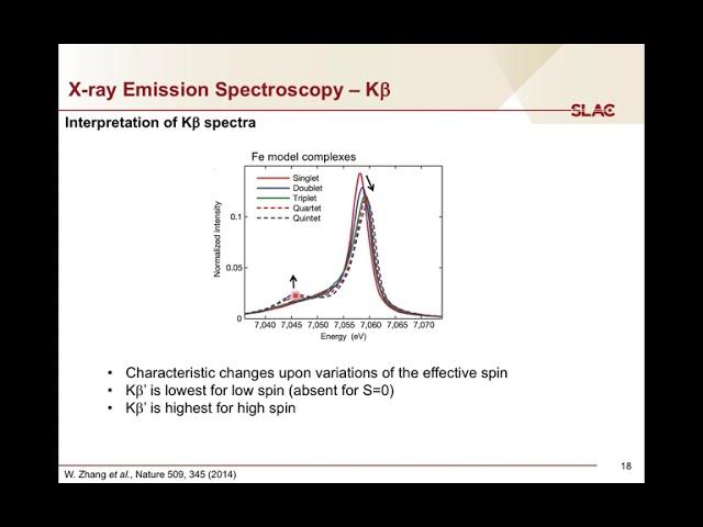 Combining Advanced Spectroscopy with XAS