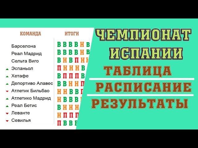 Футбол. Чемпионат Испании. Ла Лига. 10 тур. Результаты. Таблица. Расписание. Барселона Реал