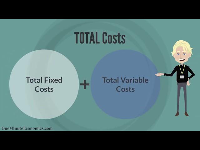 Fixed/Variable/Total Costs and the Marginal Cost of Production Defined & Explained in One Minute