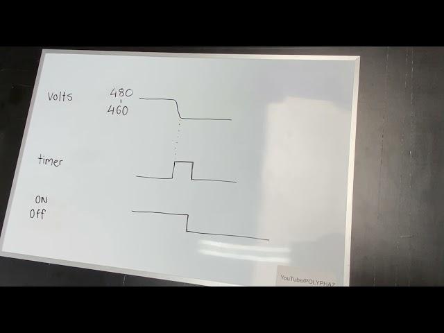 POLYPHAZ input supply voltage protection explained