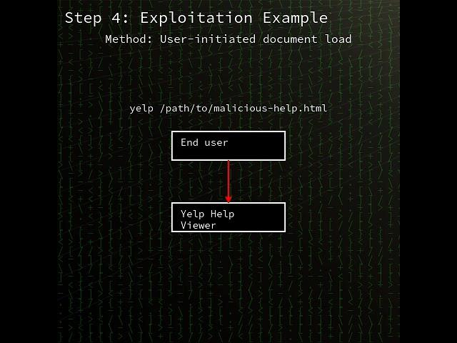 yelp: arbitrary file-read and script execution in Yelp H...(CVE-2025-3155) (CVE-2025-3155) #shorts