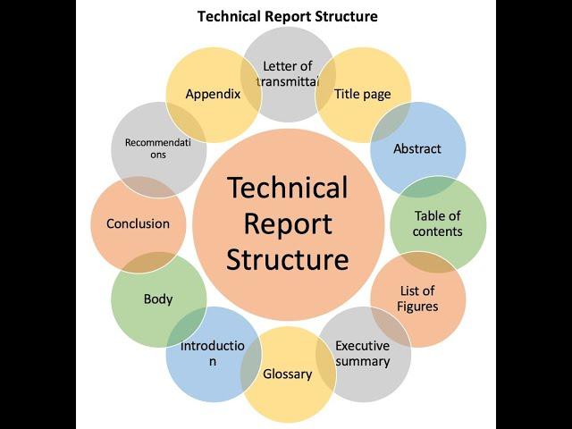 683 LRDA Demonstration for Tech Report Exec Sum and Prez Fall 2022