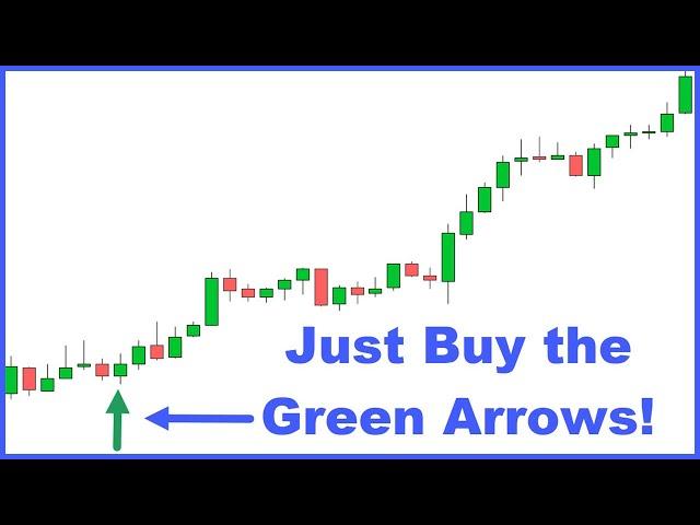 BEST Day Trading Indicator!