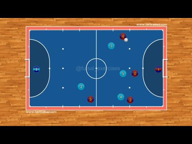 Futsal Concepts #1- Escape Behind the Winger