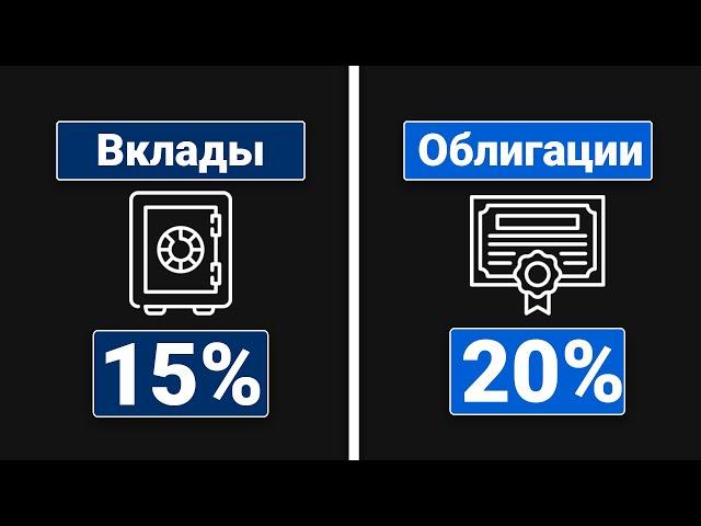 Облигации для Начинающих | Как Получать 20% Годовых