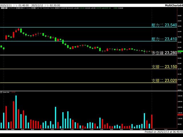 20250213 盤前分享