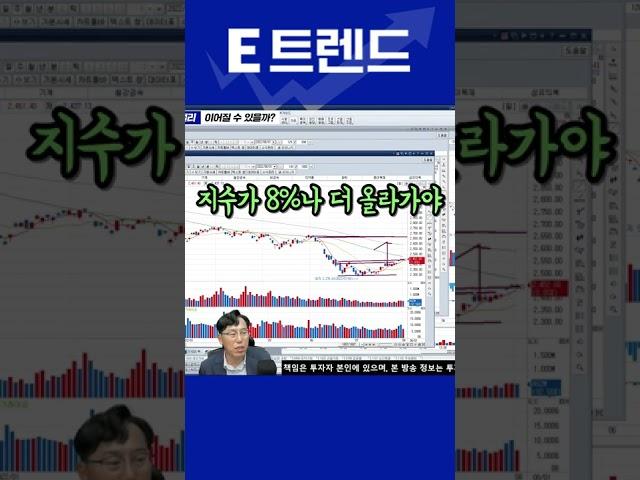 코스피 2600p 언제 가나? #E트렌드 #주식 #Shorts #코스피 #박병창부장 #베어마켓랠리