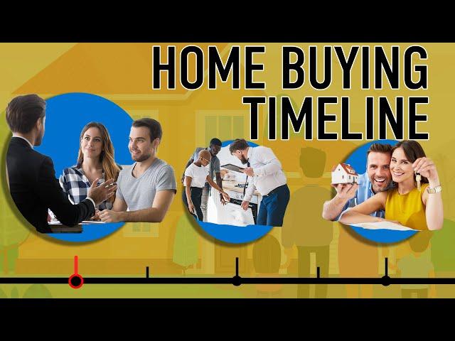 What is the Timeline for Buying a House?