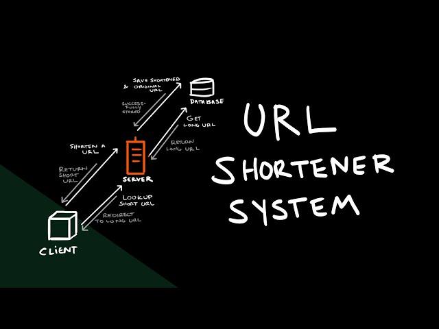 System Design: Design a URL Shortener like TinyURL