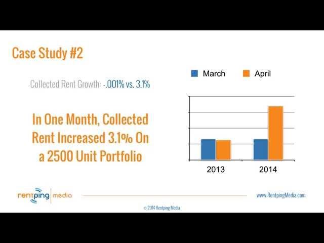 Apartment Marketing Case Study:  How Content Marketing Can Generate Leases | Rentping Media Minute