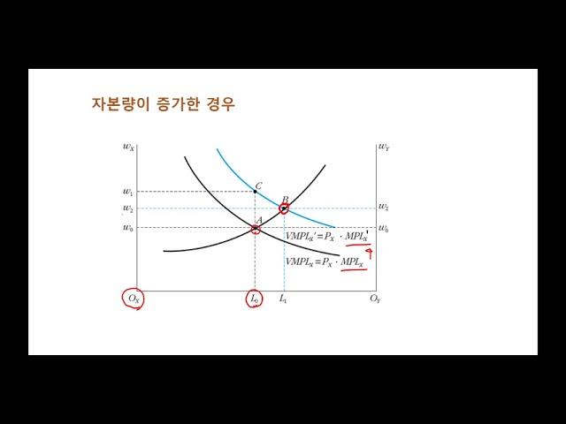 06장 특정요소 모형과 해외아웃소싱 (연습문제 풀이)