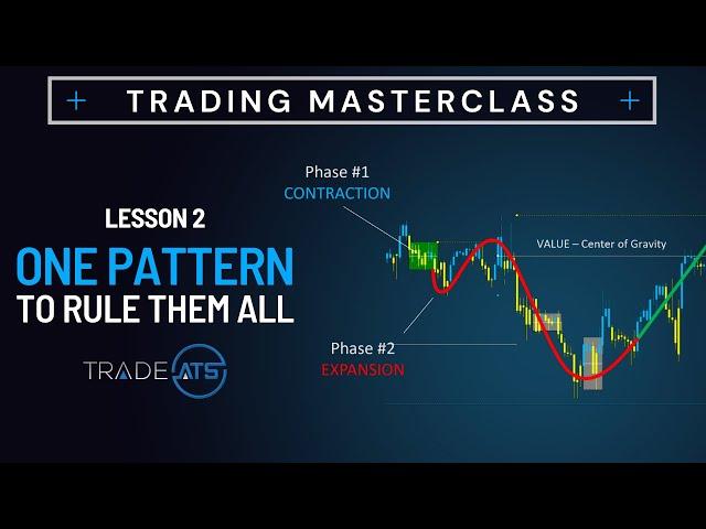 The Ultimate Trading Pattern - Trading Masterclass,  Lesson 2